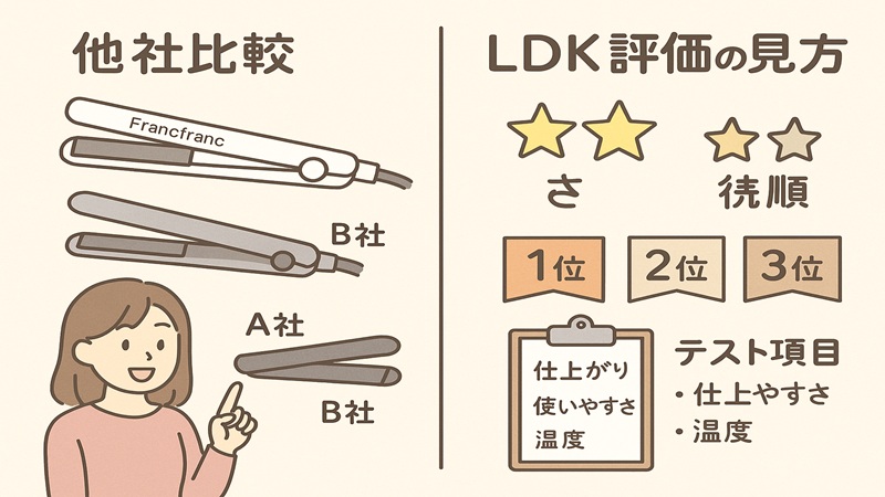 他社比較とLDK評価の見方