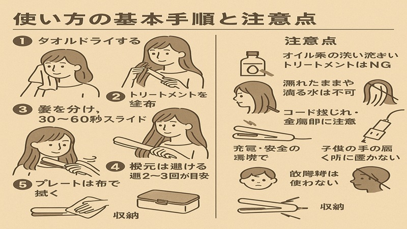 使い方の基本手順と注意点