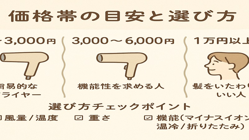 価格帯の目安と選び方