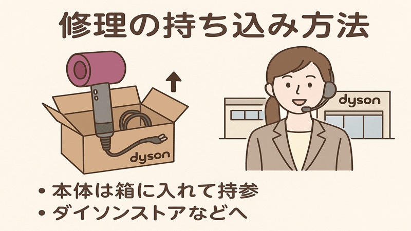 修理の持ち込み方法