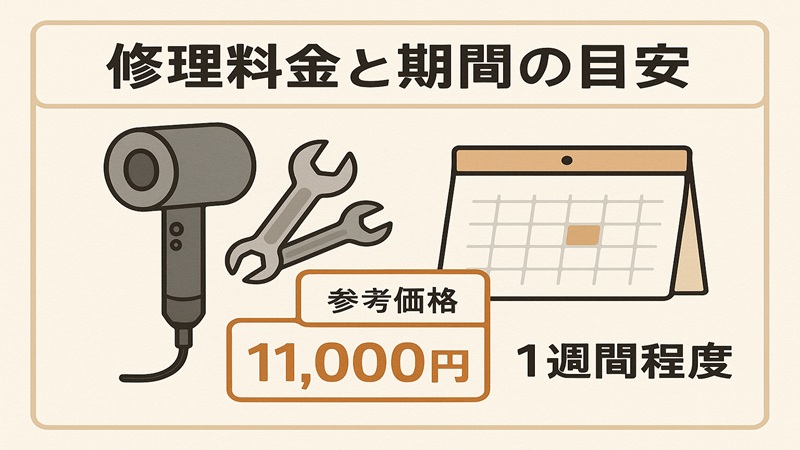 修理料金と期間の目安