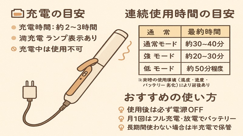 充電と連続使用時間の目安
