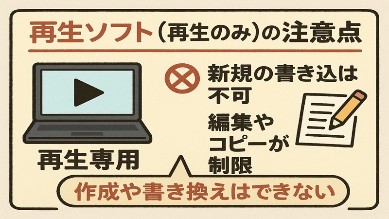 再生ソフト（再生のみ）の注意点