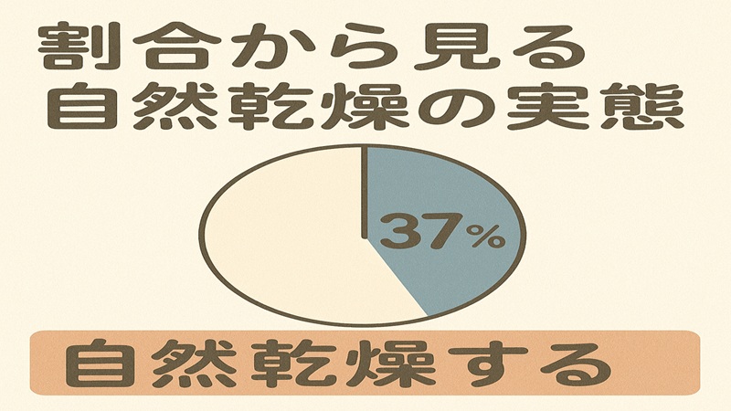 割合から見る自然乾燥の実態