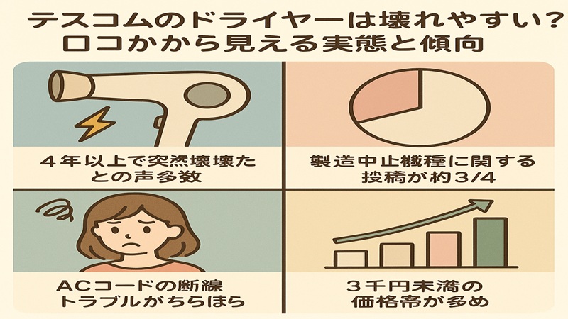 口コミから見える実態と傾向