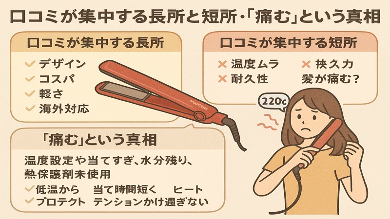 口コミが集中する長所と短所.痛むという真相