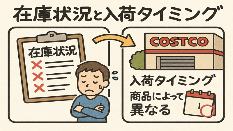 在庫状況と入荷タイミング
