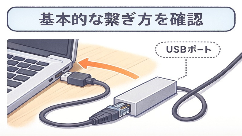 基本的な繋ぎ方を確認