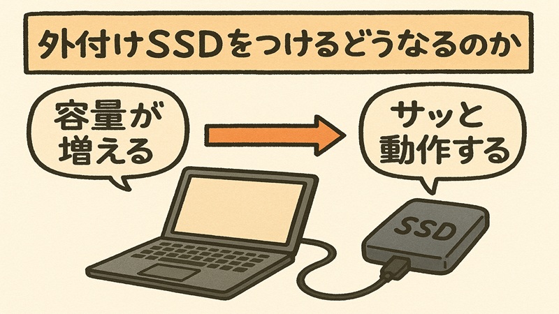 外付けSSDをつけるとどうなるのか
