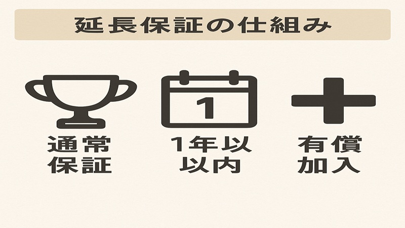 延長保証の仕組み