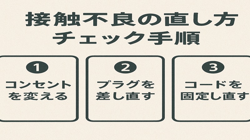 接触不良の直し方のチェック手順