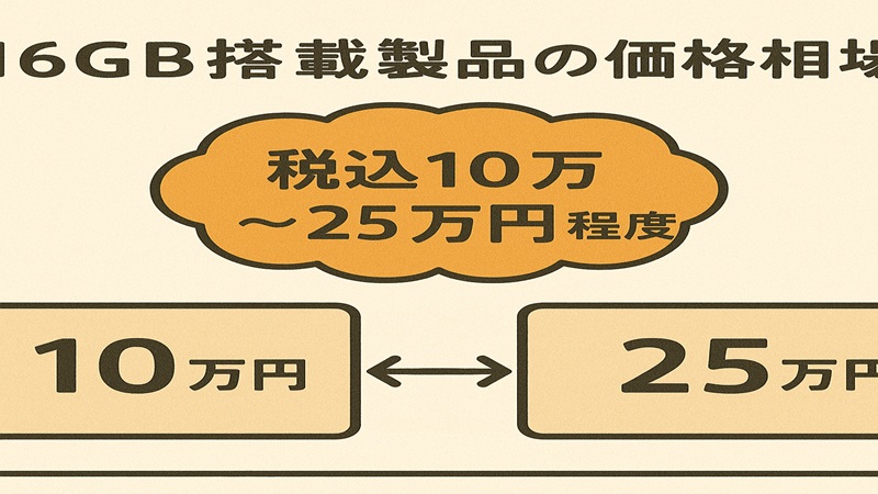 搭載製品の価格相場