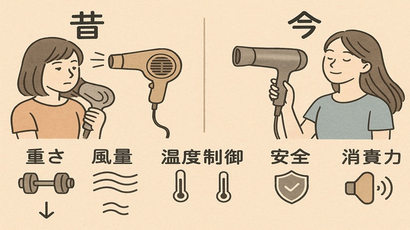 昔と今の違いと進化