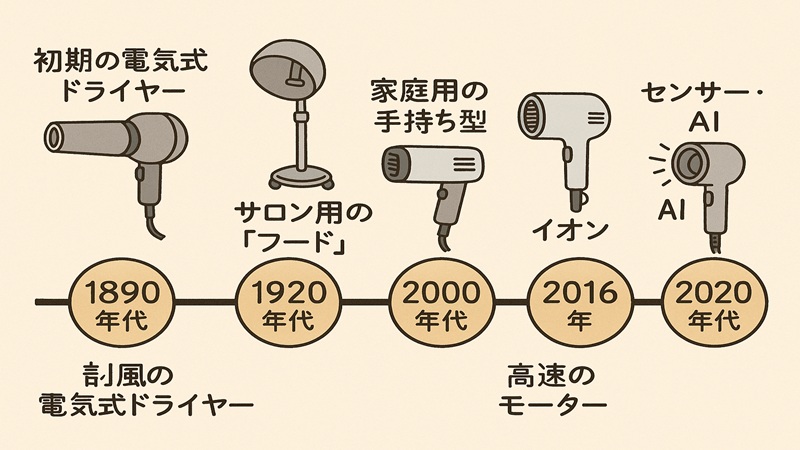歴史年表でみる主要年次