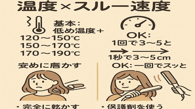 痛むのを最小化する温度とスルー速度