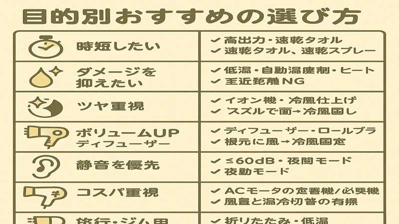 目的別おすすめの選び方