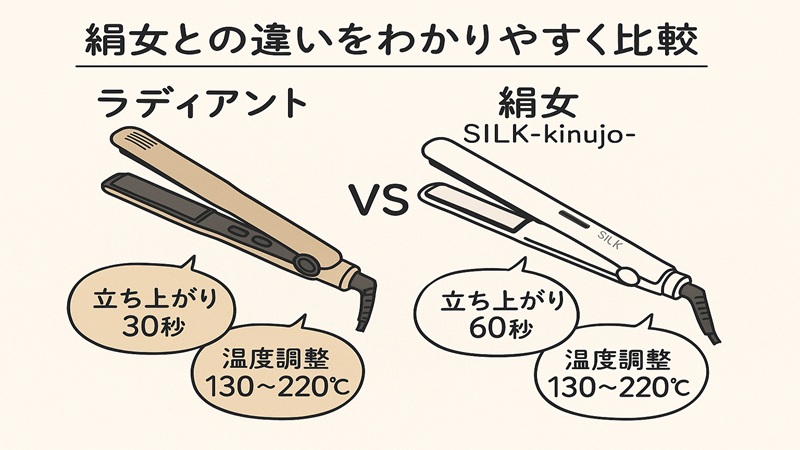 絹女の違いをわかりやすく比較