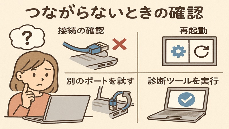 繋がらないときの確認