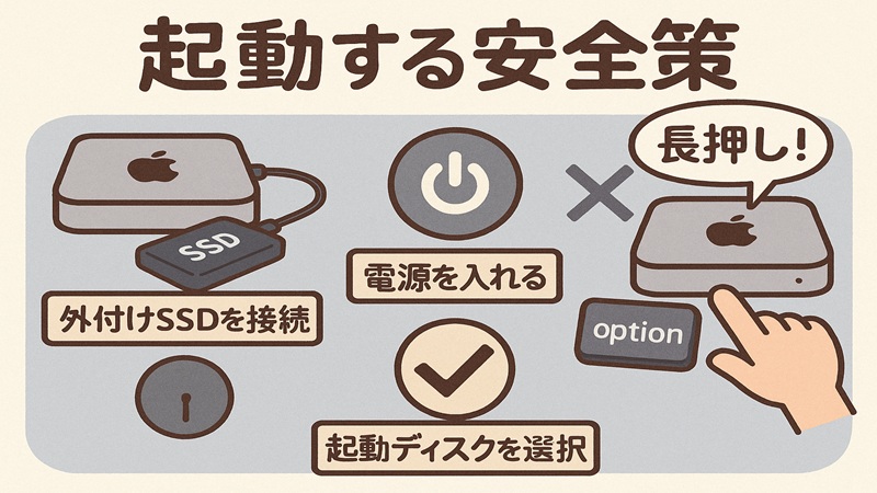 起動する安全策