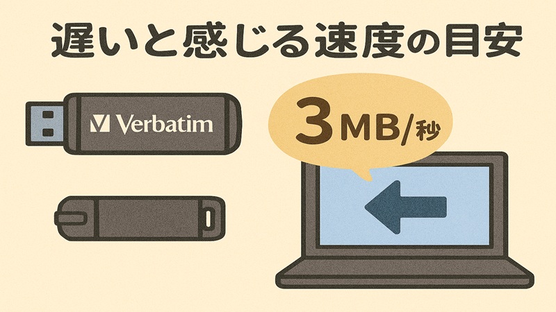 遅いと感じる速度の目安