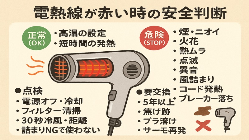 電熱線が赤い時の安全判断