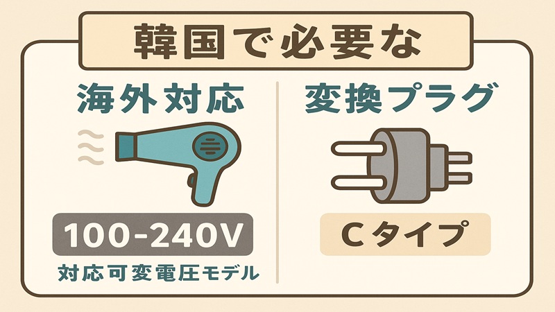 韓国で必要な海外対応と変換プラグ