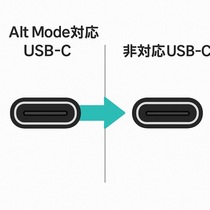 USB-C端子のAlt Mode対応と非対応の違いを図解したイメージ