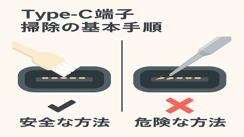 ype(タイプ)-C端子 掃除の基本手順