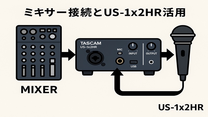 ミキサー接続とUS-1x2HR活用