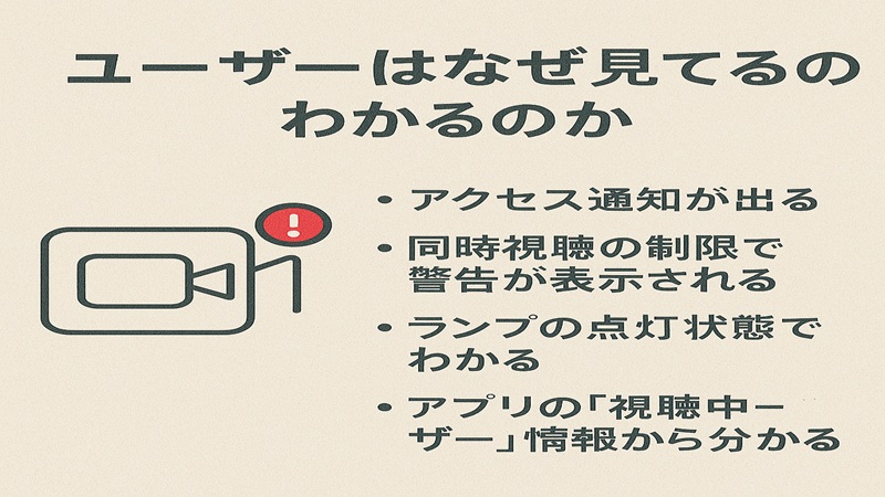 ユーザーはなぜ見てるのがわかるのか