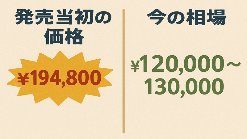 発売当初の価格と今の相場