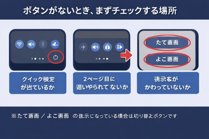 ボタンない”ときに最初に見る場所