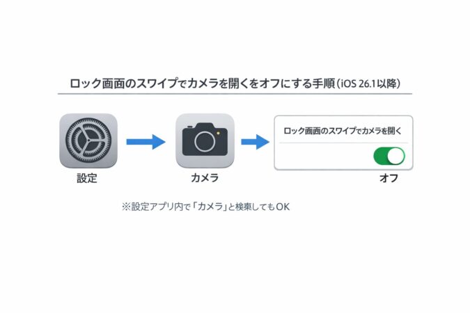 ロック画面誤起動OFFの手順