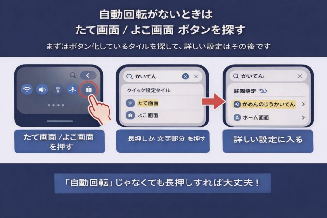 縦画面や横画面という“状態タイル”になっているだけのことが多い
