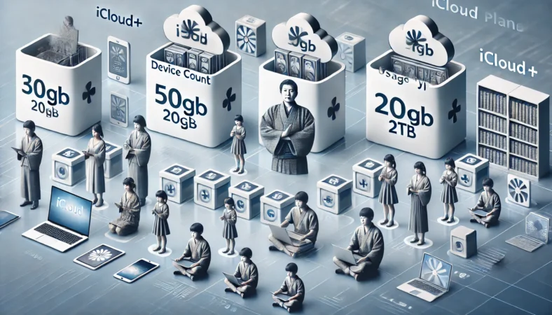 複数の日本人家族メンバーがiPhoneやiPad、ノートPCなどを使いながら、iCloud+のストレージプランを選んでいる概念的なイラスト。クラウドの容量ブロックとデバイス数の関係が視覚化されている。